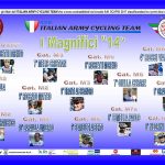 Italian Army Cycling Team